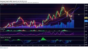 market timing technical analysis