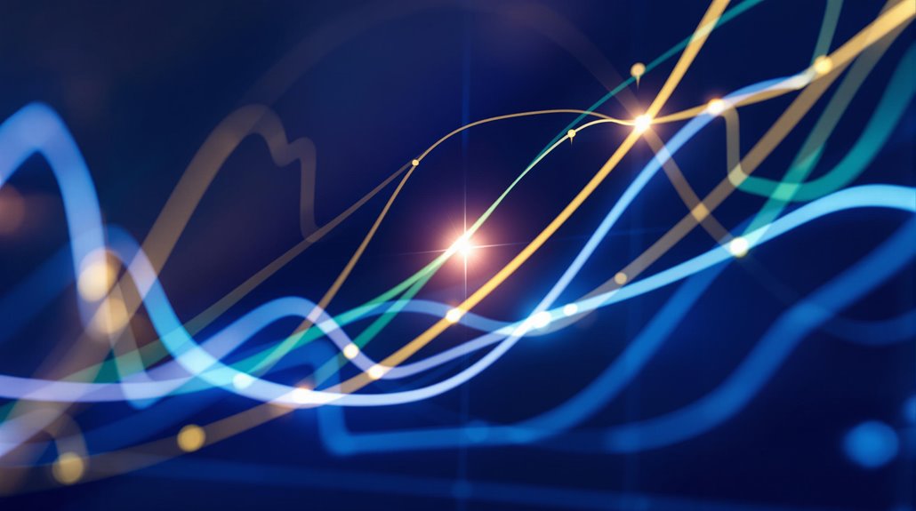 portfolio balance optimization timing